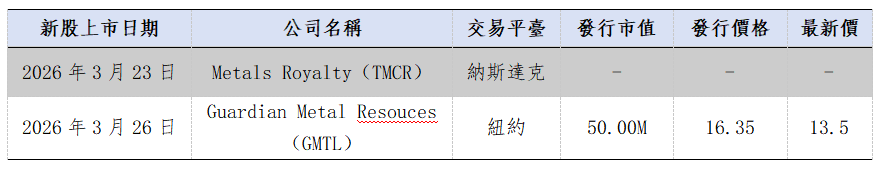 歐美早訊丨美歐股市大幅下跌,盤面下行趨勢依在(图6) 634d0b7d04c6cd99956f6eab8b9a4ee.png
