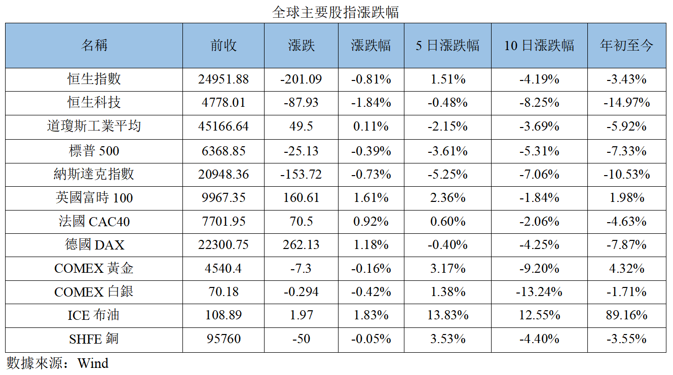 早觀亞太丨中東局勢再度升級,亞太股市或持續承壓(图1) 4401682cfc98f2c2e3276e4f2aa2deb.png