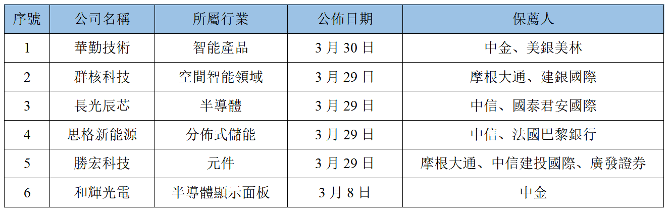早觀亞太丨中東局勢再度升級,亞太股市或持續承壓(图3) 33e67d6824b403617096379c7210ba4.png