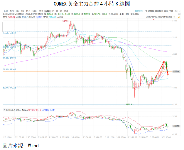 黃金點評 | 金價向下空間有限,靜待中東局勢進展(图1) ba721c46761becae1bb2cb26e921de8.png
