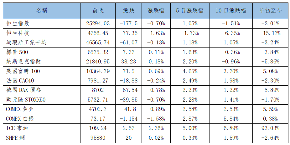早觀亞太丨亞太市場有望持續小幅回升 港股市場今日休市(图1) 2b4adcf0c73f5abf97c12f04e773186.png
