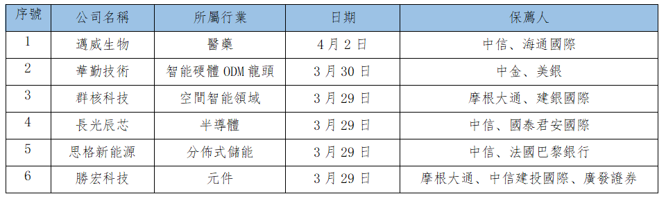 早觀亞太丨亞太市場有望持續小幅回升 港股市場今日休市(图2) cf3251535a410c5e9e622f03b9f6016.png