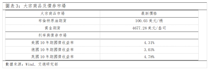 歐美早訊丨美歐市場出現反彈,但市場方向並未明確(图1) 2c88585f25e9fc64d94ea1876b5410b.png