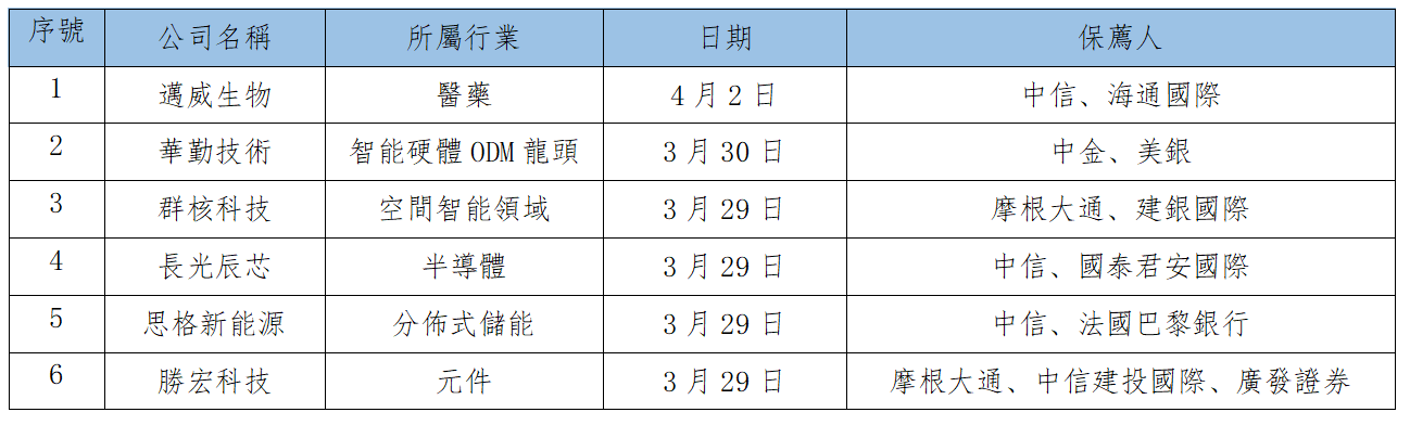 早觀亞太丨料日內亞太市場信心持續修復 港股市場板塊持續分化(图2) ee17a22f30a580ba5cc1447e2b78c89.png