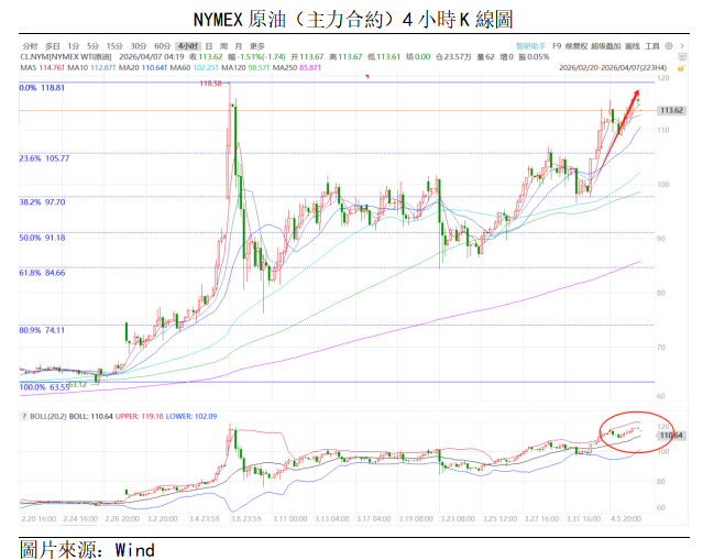 原油點評 | 特朗普威脅升級,油價維持強勢(图1) 248400f573f8f93360c2367c6761fcb.png