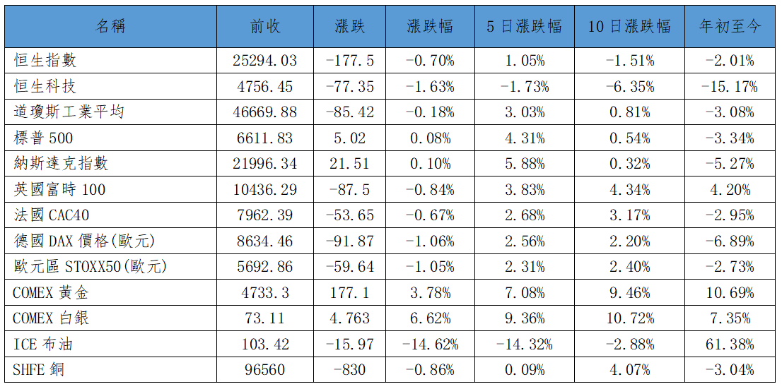 早觀亞太丨美伊“停火兩周”霍爾木茲海峽重開 料亞太市場偏好迎來明顯提振(图1) 0828bea5061f385fff669c9b46b5d50.png