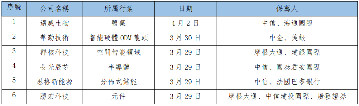早觀亞太丨美伊“停火兩周”霍爾木茲海峽重開 料亞太市場偏好迎來明顯提振(图3) 2145bc9c9a683d1fd65d69e69faf42f.png