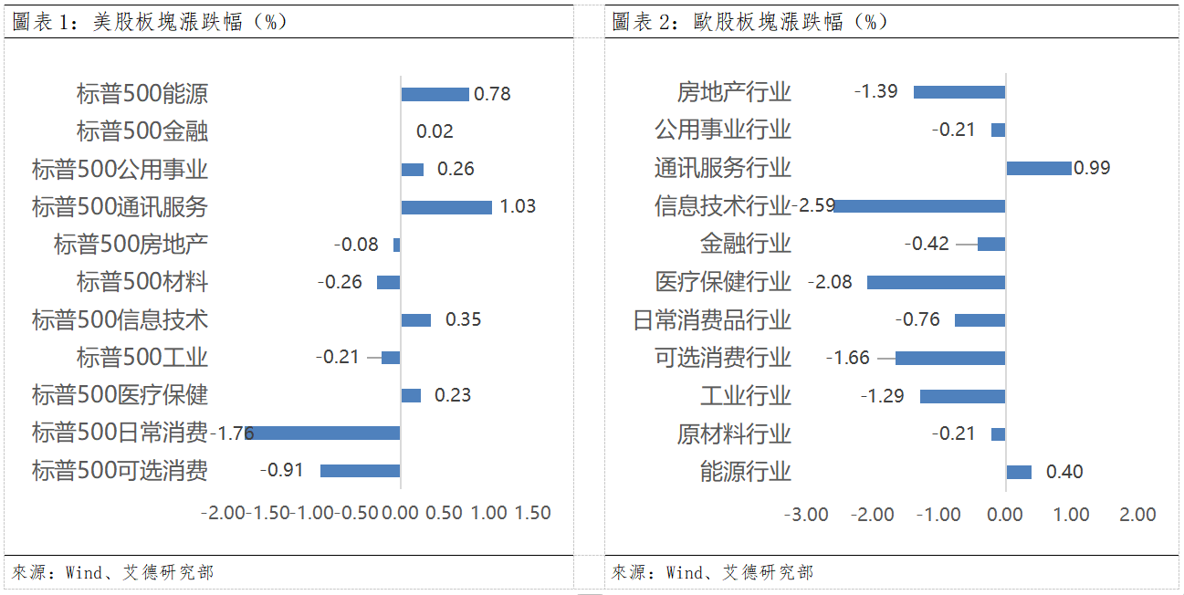 歐美早訊丨美以伊三方同意停火,市場情緒回暖(图1) 8f1ca1f4861f9e84a3e8facd1774eae.png
