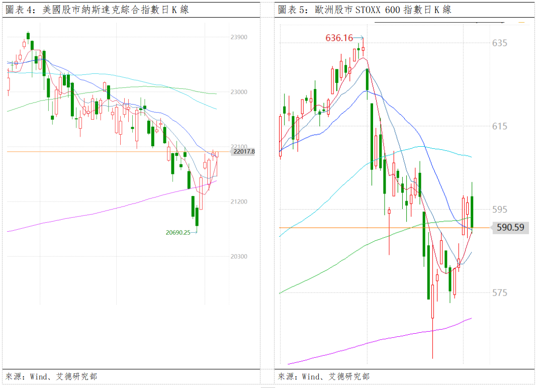 歐美早訊丨美以伊三方同意停火,市場情緒回暖(图3) cde92f1df5c5f3d5158a6415dd4193a.png