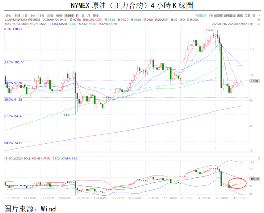 原油點評 | 中東局勢反復,油價震盪整理(图1) cd5daabad9233fb0f102f208df56c10.png