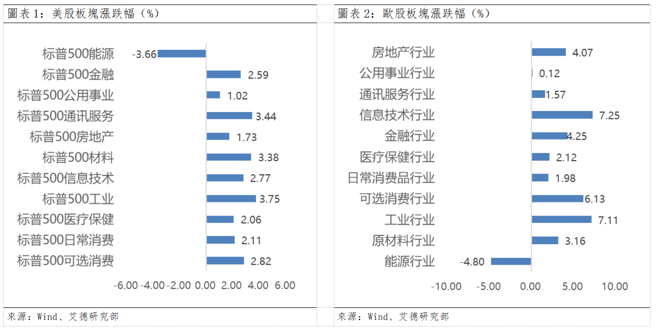 歐美早訊丨Meta發佈Muse Spark大模型,EIA上調電力需求(图1) 3229f42e900ef855c16bb9568d6fd02.png