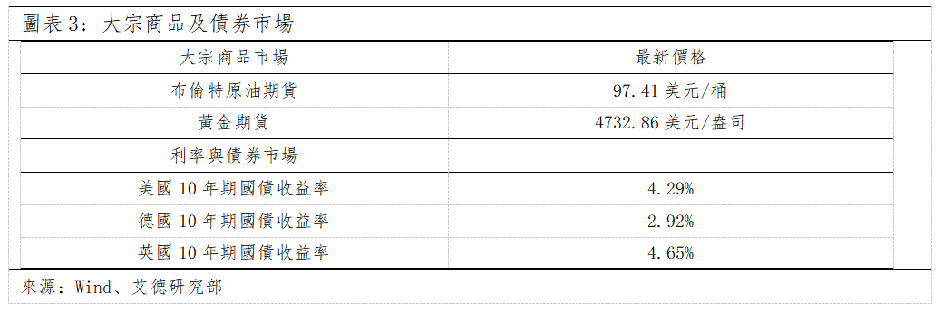 歐美早訊丨Meta發佈Muse Spark大模型,EIA上調電力需求(图2) de87e3ef1fc3e11662df9cab21ceffb.png