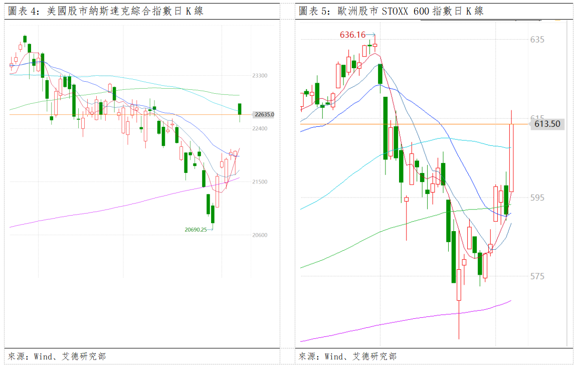 歐美早訊丨Meta發佈Muse Spark大模型,EIA上調電力需求(图3) c0c66505e3b81e26f1acea7f775c99f.png