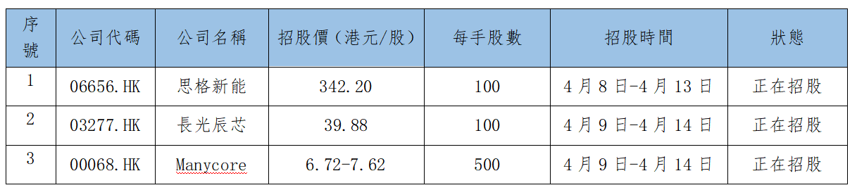 早觀亞太丨料亞太市場情緒持續回暖 以黎會談計畫提振美伊維持停火希望(图2) b06151ad4efde1cffa8c3b7741d7ed8.png
