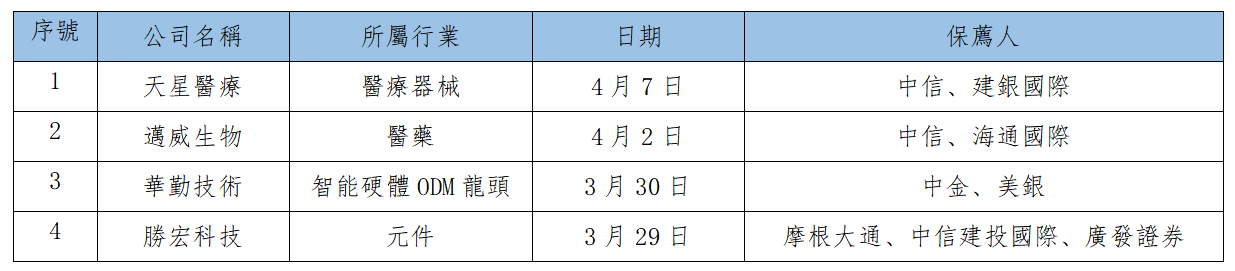 早觀亞太丨料亞太市場情緒持續回暖 以黎會談計畫提振美伊維持停火希望(图3) 2224f8ae3b086596a096402da584b3e.png