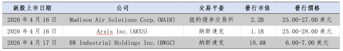 歐美早訊丨美股繼續上行,歐股總體微跌(图4) 0fac462c60fc9d99be615baf059e76b.png