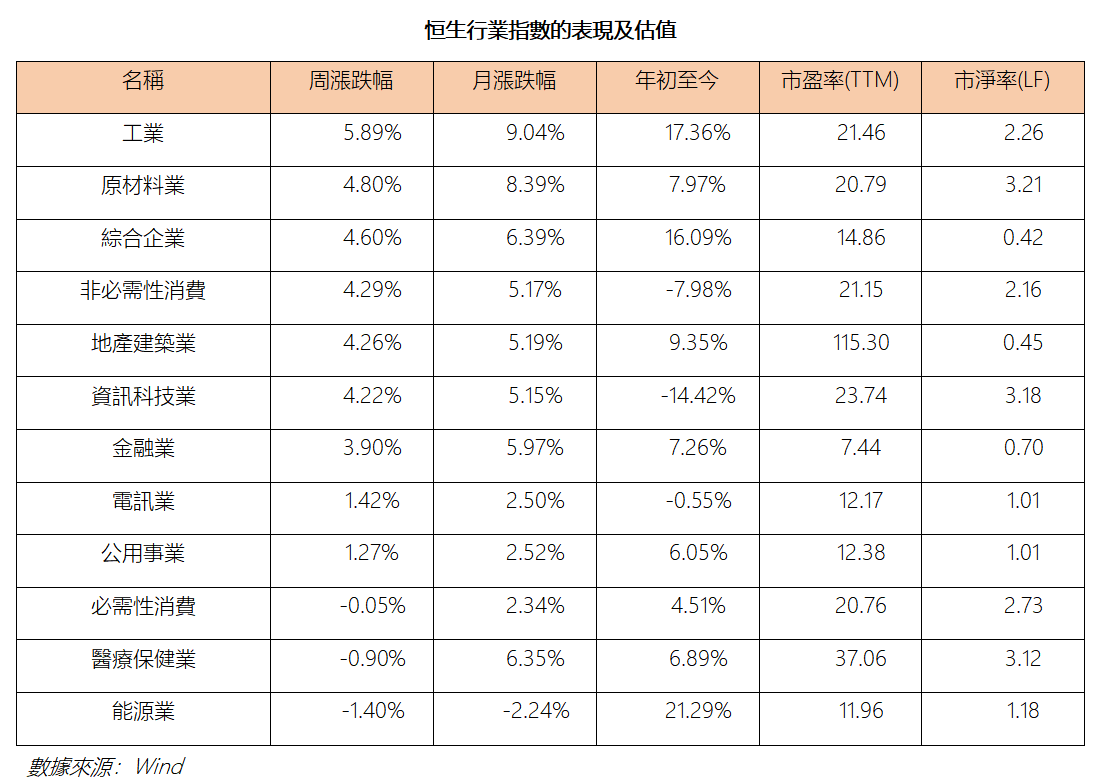 艾德周覽丨港美股市場一周觀覽(图1) b02d8ad6cd9ea489a8b18fc42d5ed77.png