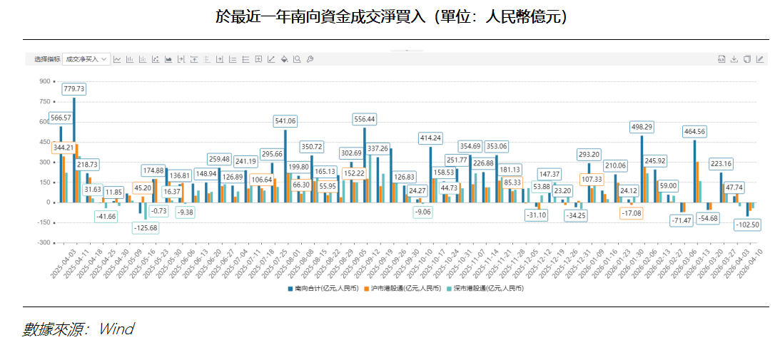 艾德周覽丨港美股市場一周觀覽(图2) c8465a64d21b7dc99696635c09f7f34.png