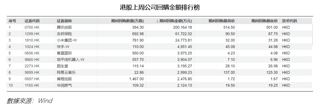艾德周覽丨港美股市場一周觀覽(图3) 91b1875b7216661d0805208a66f69b6.png