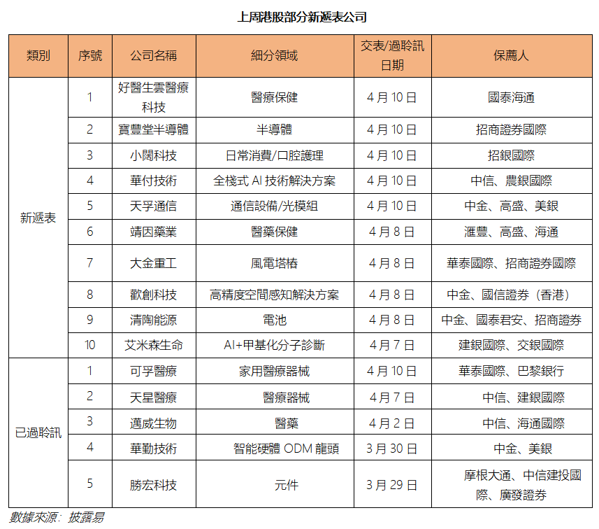 艾德周覽丨港美股市場一周觀覽(图5) dd59a4439b613f0e9a883905526e5d1.png