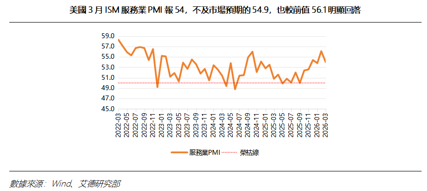 艾德周覽丨港美股市場一周觀覽(图6) 02621e2ce74047c3bc031bb522fef45.png