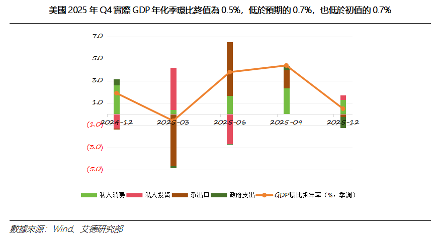 艾德周覽丨港美股市場一周觀覽(图7) 6b9cad09029fd08655cea8b258bf1d4.png