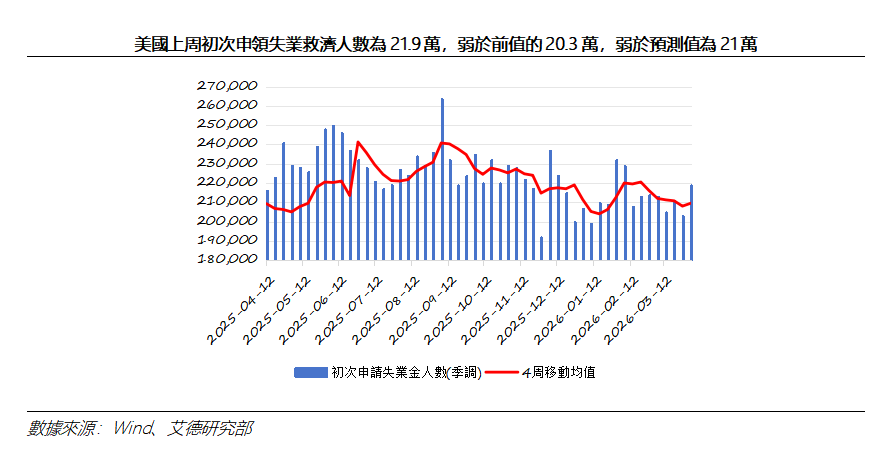 艾德周覽丨港美股市場一周觀覽(图8) b5fdf3659e16b2c691c1d00ddb45e9b.png
