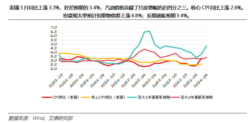 艾德周覽丨港美股市場一周觀覽(图9) 828f902b5cc45b796d6d61c8dc2effb.png