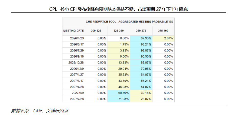 艾德周覽丨港美股市場一周觀覽(图10) c7e8846c2a8e2c2d2624e5551f3218a.png