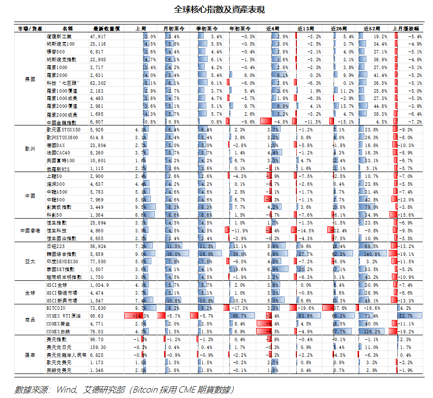 艾德周覽丨港美股市場一周觀覽(图11) 721479087bfea6f4a44c5e42a5c674f.png