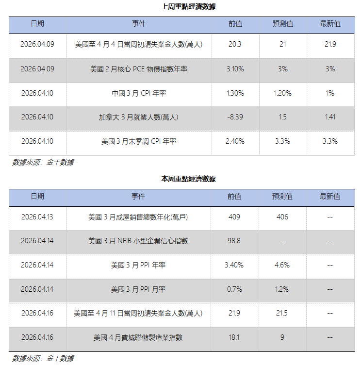 艾德周覽丨港美股市場一周觀覽(图12) a970200ab22952cf5f6e00cf21ea361.png