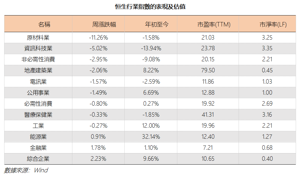 艾德周覽丨地緣衝突擾動,降息預期回落(图1) bbf1b552c7ba42170cddf7872e44731.png