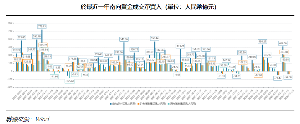 艾德周覽丨地緣衝突擾動,降息預期回落(图2) 7ca3871a291124197795454c8ed4590.png