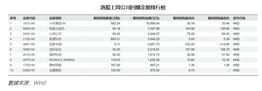 艾德周覽丨地緣衝突擾動,降息預期回落(图3) 503084be2644df3027124c7ed9687c6.png