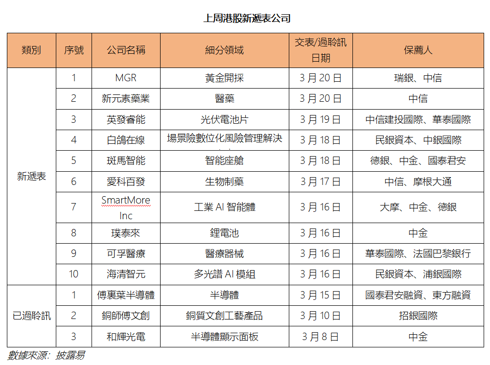 艾德周覽丨地緣衝突擾動,降息預期回落(图5) 4b0de429964f300d929d263ea89a62b.png
