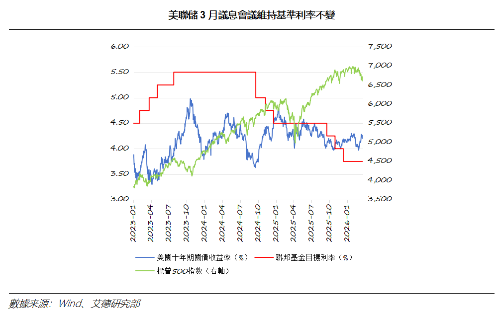 艾德周覽丨地緣衝突擾動,降息預期回落(图7) 0220299342bbd1b924a42c2c2304840.png