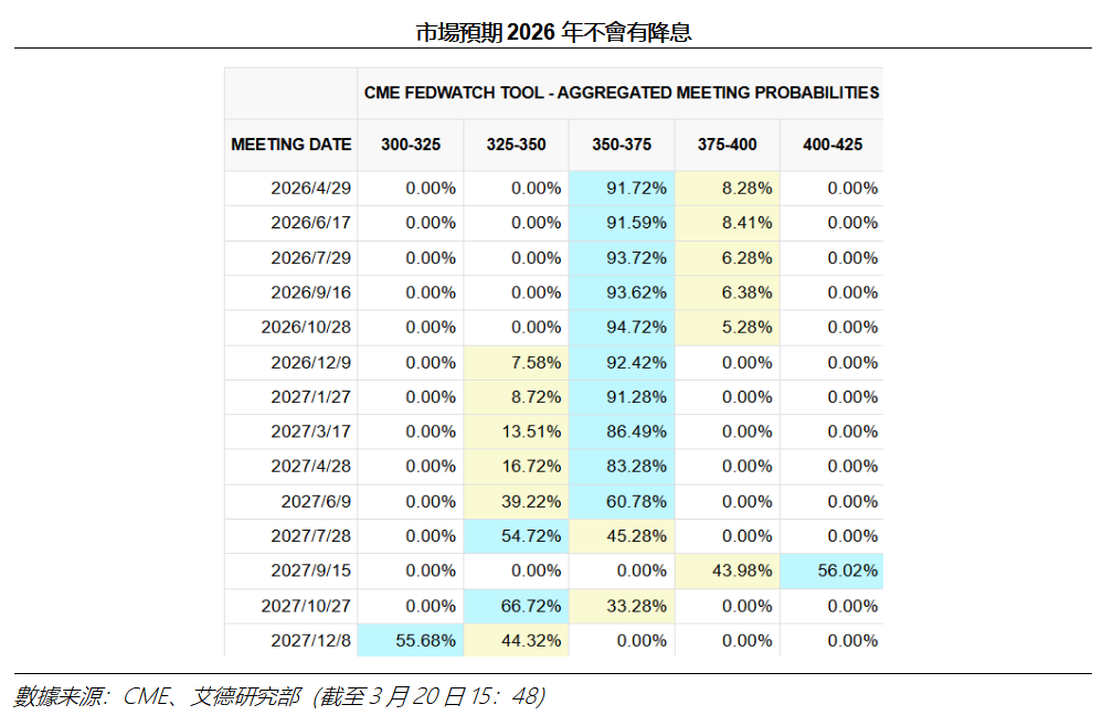 艾德周覽丨地緣衝突擾動,降息預期回落(图8) 0c2c3af667b6da41cdd5198475e9cc3.png