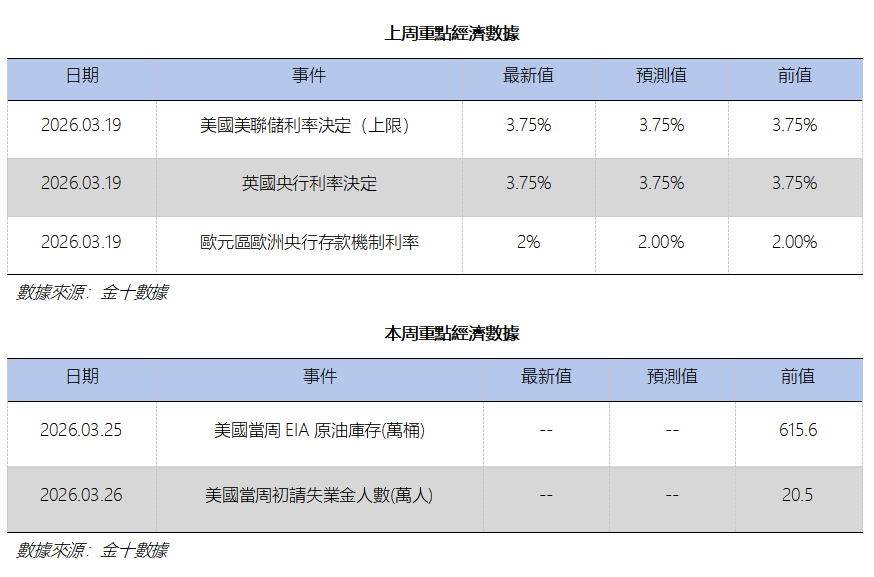 艾德周覽丨地緣衝突擾動,降息預期回落(图10) a63edb346481ab51d613ba8901c4470.png