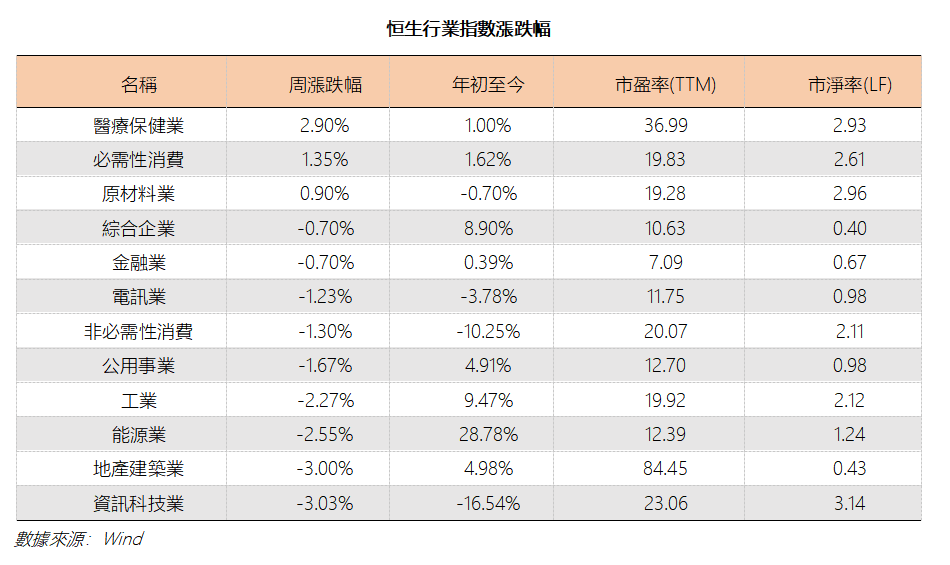 艾德周覽丨地缘风险压制外围情绪,全球股市震荡回调(图1) 4ac0ae1df522f7b5a7deb99fb29f8fb.png