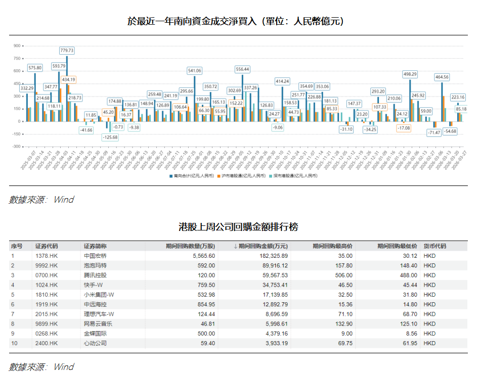 艾德周覽丨地缘风险压制外围情绪,全球股市震荡回调(图2) 85bda8d128b158590799a8ee7a038f5.png