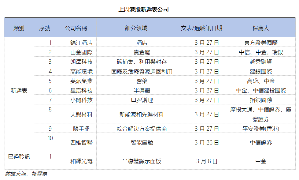 艾德周覽丨地缘风险压制外围情绪,全球股市震荡回调(图4) 70a0d408d77eb636a8b526495247e70.png
