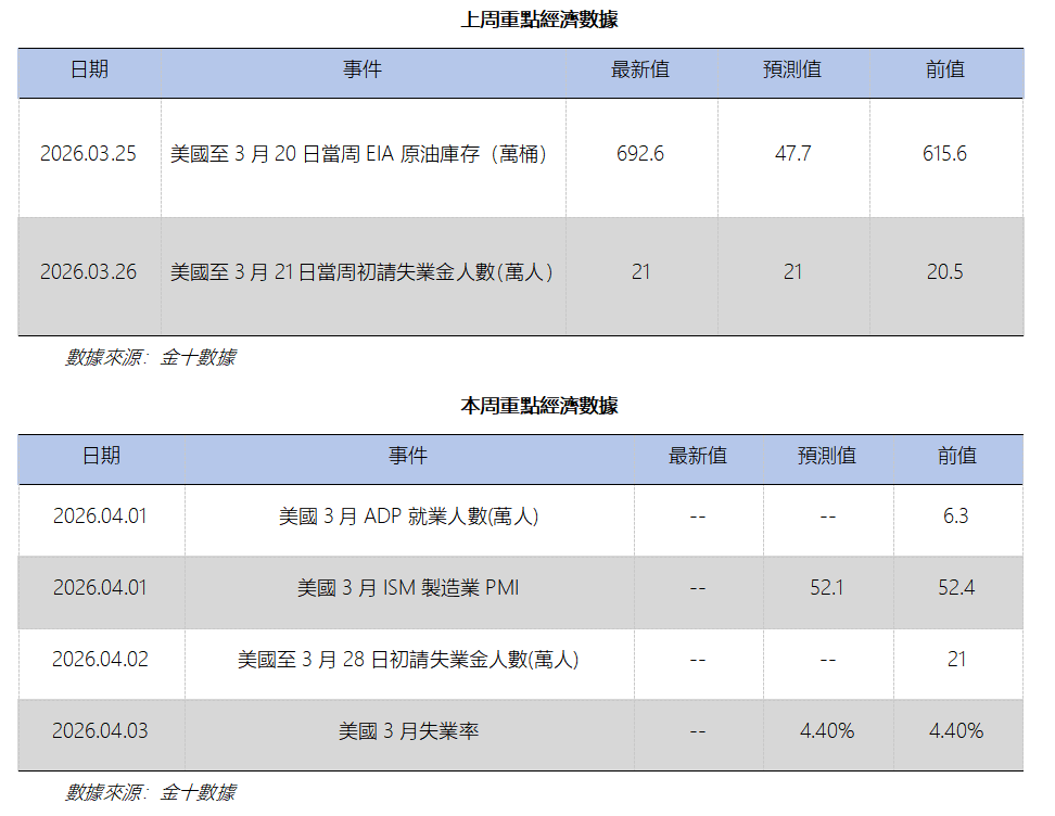 艾德周覽丨地缘风险压制外围情绪,全球股市震荡回调(图7) ad3b775cb35c88a1e4b38889e0fc054.png