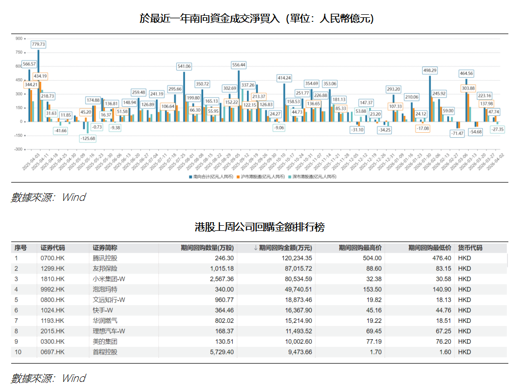 艾德周覽丨港美股市場一周觀覽(图2) 6277f03a6894c4fa2011f0fcfe48a22.png