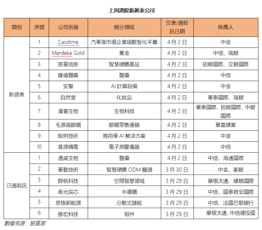 艾德周覽丨港美股市場一周觀覽(图4) a4d5f6ac4048e9806cf5f1a4a7f4e2f.png
