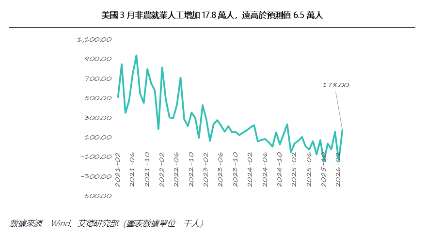 艾德周覽丨港美股市場一周觀覽(图5) 48aa20f8e7523636c4683366d60bb3e.png