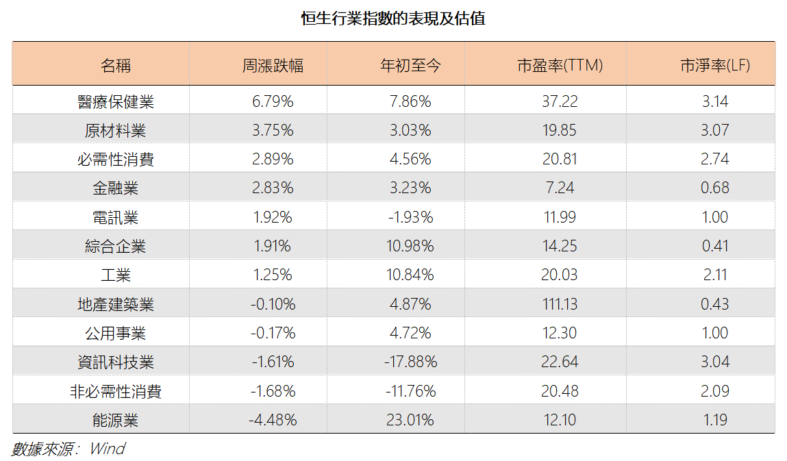 艾德周覽丨港美股市場一周觀覽(图1) 787b7143e035d1c22060985d0b7db29.png