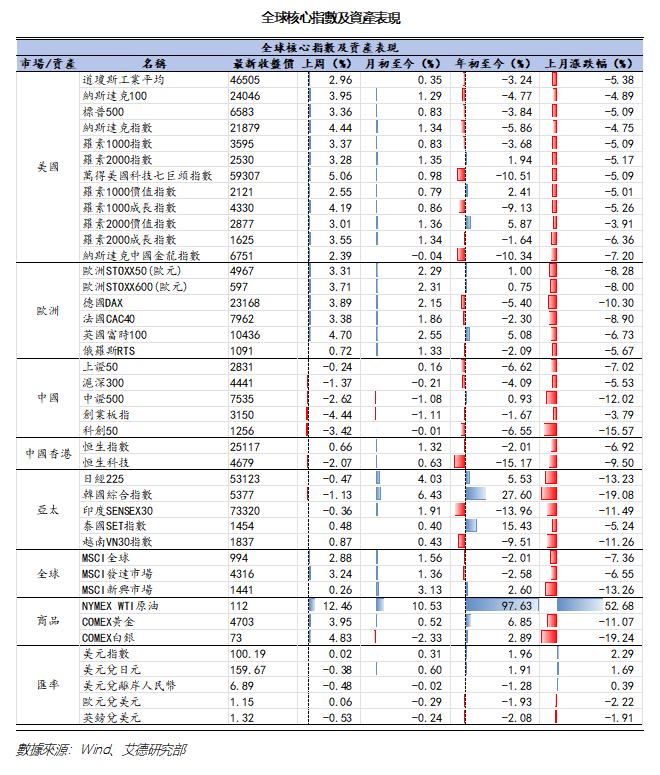 艾德周覽丨港美股市場一周觀覽(图7) 5b441df93ad8b1647c33b8ff6fc0d97.png