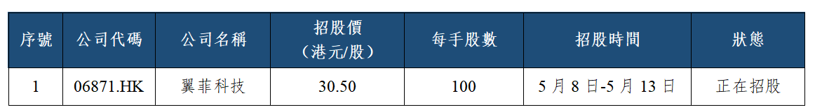 早觀亞太丨料日內亞太市場交易氛圍活躍 持續關注AI及半導體板塊(图2) 570db8649f379a544dd648796b586f2.png
