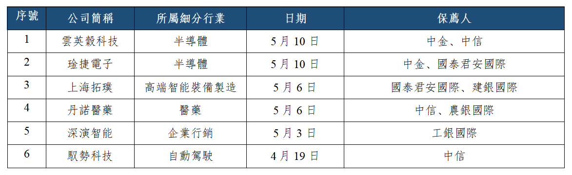 早觀亞太丨料日內亞太市場交易氛圍活躍 持續關注AI及半導體板塊(图3) adbc64f26cedad49123ee2dc97977c9.png