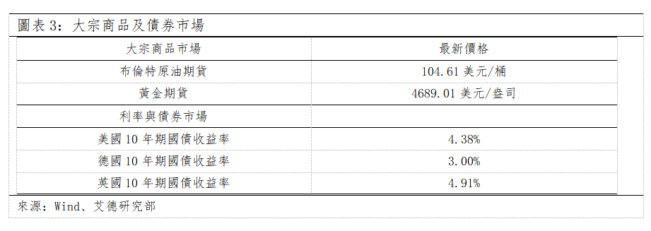 歐美早訊丨美股延續漲勢,存儲板塊繼續暴漲(图2) b80922d4cf56352da44718051e45453.png